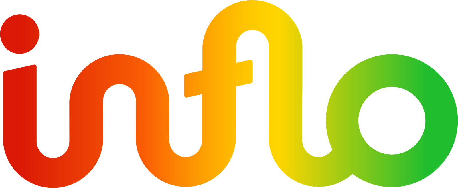Inflo